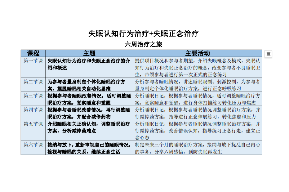 “線上”失眠認知行為治療  失眠正念治療工作坊